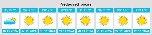 Výhled počasí pro místo Kotli na Slunečno.cz