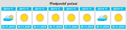 Výhled počasí pro místo Kharan na Slunečno.cz