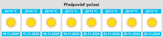 Výhled počasí pro místo Khalabat na Slunečno.cz