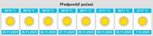 Výhled počasí pro místo Kandiaro na Slunečno.cz