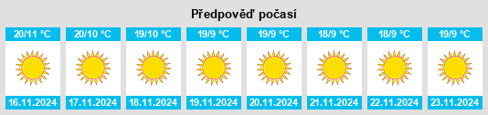 Výhled počasí pro místo Kamra na Slunečno.cz