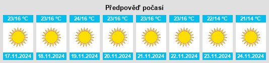 Výhled počasí pro místo Kalur Kot na Slunečno.cz