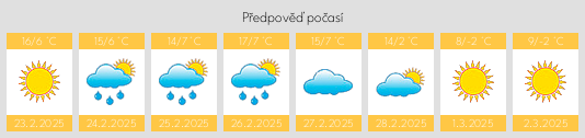 Výhled počasí pro místo Kalat na Slunečno.cz