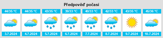 Výhled počasí pro místo Kabirwala na Slunečno.cz
