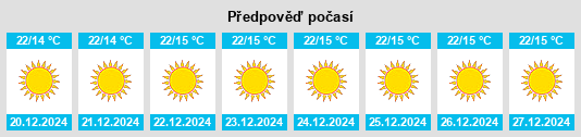 Výhled počasí pro místo Jamak na Slunečno.cz