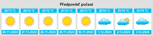 Výhled počasí pro místo Jahanian Shah na Slunečno.cz