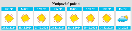 Výhled počasí pro místo Hujra Shah Muqim na Slunečno.cz