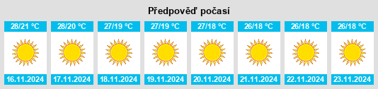 Výhled počasí pro místo Hirok na Slunečno.cz