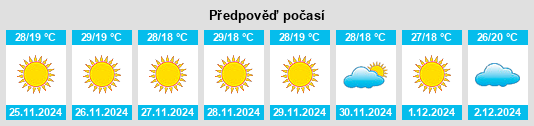 Výhled počasí pro místo Hingorja na Slunečno.cz