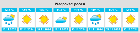 Výhled počasí pro místo Gilgit na Slunečno.cz