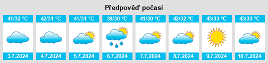 Výhled počasí pro místo Ghauspur na Slunečno.cz