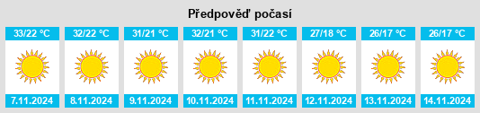 Výhled počasí pro místo Garhiyasin na Slunečno.cz