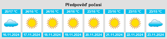 Výhled počasí pro místo Faruka na Slunečno.cz