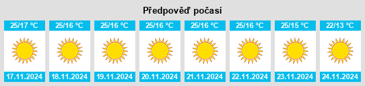 Výhled počasí pro místo Dipalpur na Slunečno.cz