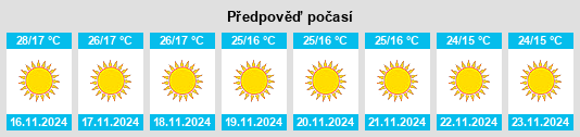 Výhled počasí pro místo Shibganj na Slunečno.cz