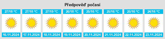 Výhled počasí pro místo Narsingdi na Slunečno.cz