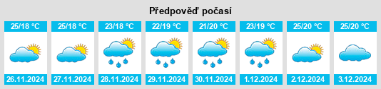 Výhled počasí pro místo Nārāyanganj na Slunečno.cz