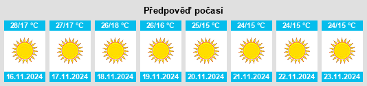 Výhled počasí pro místo Mymensingh na Slunečno.cz