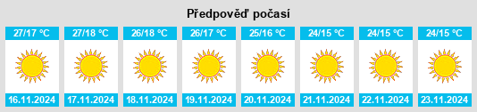 Výhled počasí pro místo Sakhipur na Slunečno.cz