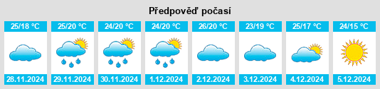 Výhled počasí pro místo Nārāyanpur na Slunečno.cz