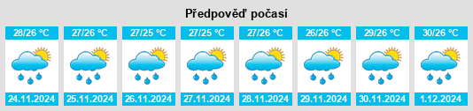 Výhled počasí pro místo Tanjungtiram na Slunečno.cz