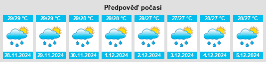 Výhled počasí pro místo Sinabang na Slunečno.cz