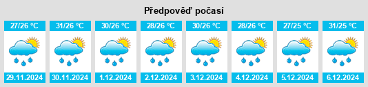 Výhled počasí pro místo Sibolga na Slunečno.cz