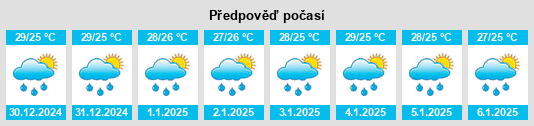 Výhled počasí pro místo Percut na Slunečno.cz