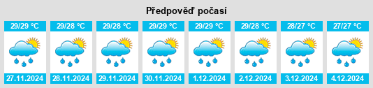 Výhled počasí pro místo Muara Siberut na Slunečno.cz