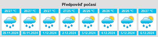 Výhled počasí pro místo Meulaboh na Slunečno.cz