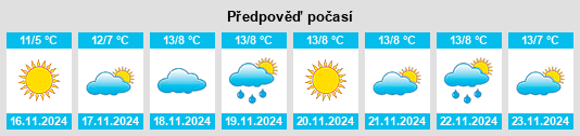 Výhled počasí pro místo Shahrisabz na Slunečno.cz