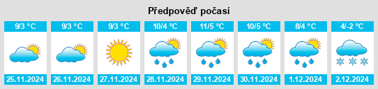 Výhled počasí pro místo Shohimardon na Slunečno.cz