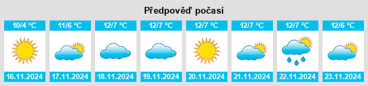 Výhled počasí pro místo Samarqand na Slunečno.cz