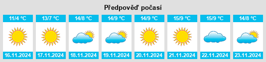 Výhled počasí pro místo Qarshi na Slunečno.cz