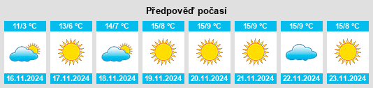 Výhled počasí pro místo Muborak na Slunečno.cz