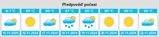 Výhled počasí pro místo Vorukh na Slunečno.cz