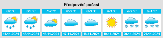 Výhled počasí pro místo Vanj na Slunečno.cz