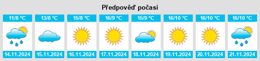 Výhled počasí pro místo Vakhsh na Slunečno.cz