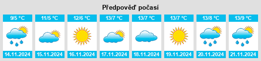 Výhled počasí pro místo Tursunzoda na Slunečno.cz