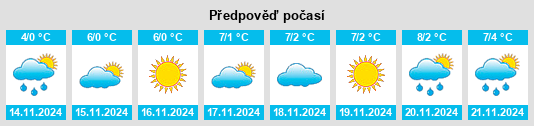 Výhled počasí pro místo Tagob na Slunečno.cz