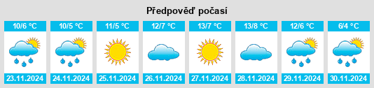 Výhled počasí pro místo Panjakent na Slunečno.cz