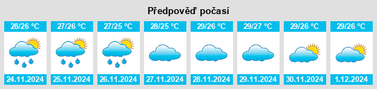 Výhled počasí pro místo Southern Province na Slunečno.cz