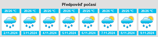 Výhled počasí pro místo Slave Island na Slunečno.cz