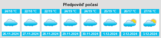 Výhled počasí pro místo Yellāpur na Slunečno.cz