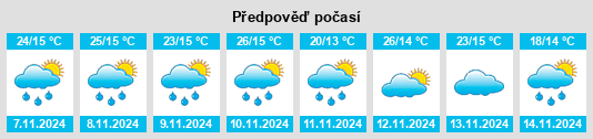 Výhled počasí pro místo Yairipok na Slunečno.cz