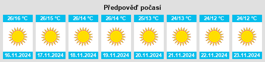 Výhled počasí pro místo Wazīrganj na Slunečno.cz