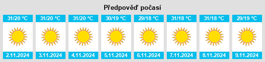 Výhled počasí pro místo Warud na Slunečno.cz