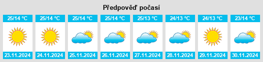 Výhled počasí pro místo Wāris Alīganj na Slunečno.cz