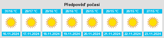 Výhled počasí pro místo Wārāseonī na Slunečno.cz