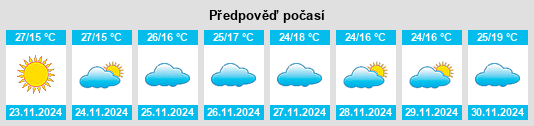 Výhled počasí pro místo Warangal na Slunečno.cz